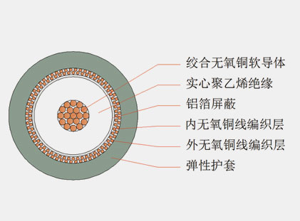 六分、八分信號線
