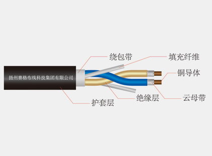 阻燃、耐火和低煙無鹵電纜